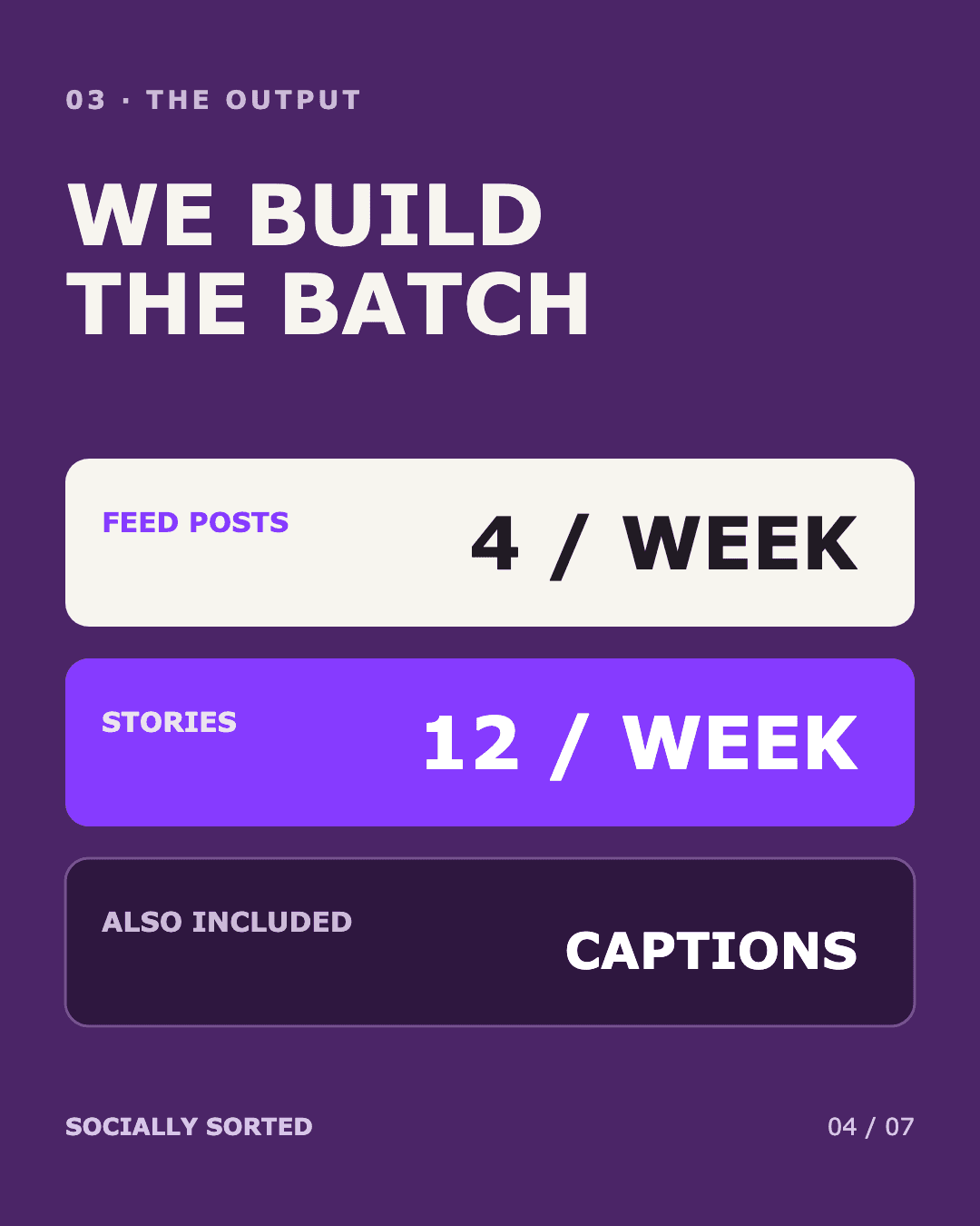 Slide 4 of 7: We build the batch: four feed posts and twelve Stories weekly